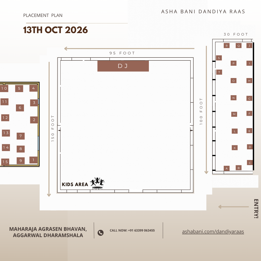 Master Venue Placement Plan