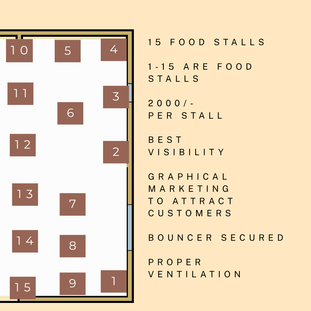 Food Stalls Layout (1 to 15)